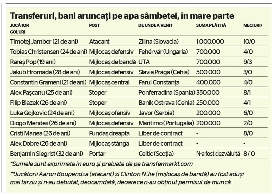 Șucu